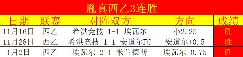 阿森纳独领,风骚,分优势领跑,半岛体育,半岛体育官方,半岛体育官网,半岛体育入口,半岛体育登录,半岛体育链接