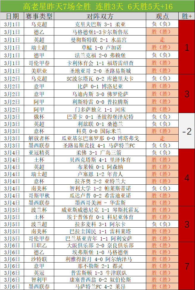 大乐透期号,专家质合推,前区十码图,半岛体育,半岛体育官方,半岛体育官网,半岛体育入口,半岛体育登录,半岛体育链接