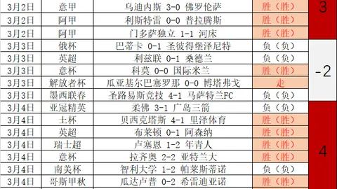 大乐透期号专家质合推荐：前区十码图谋